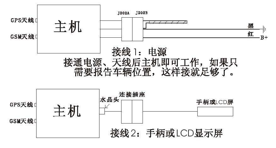 gps定位器接線1